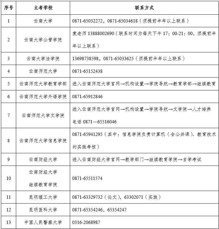 2023年云南自考實踐考核聯系方式