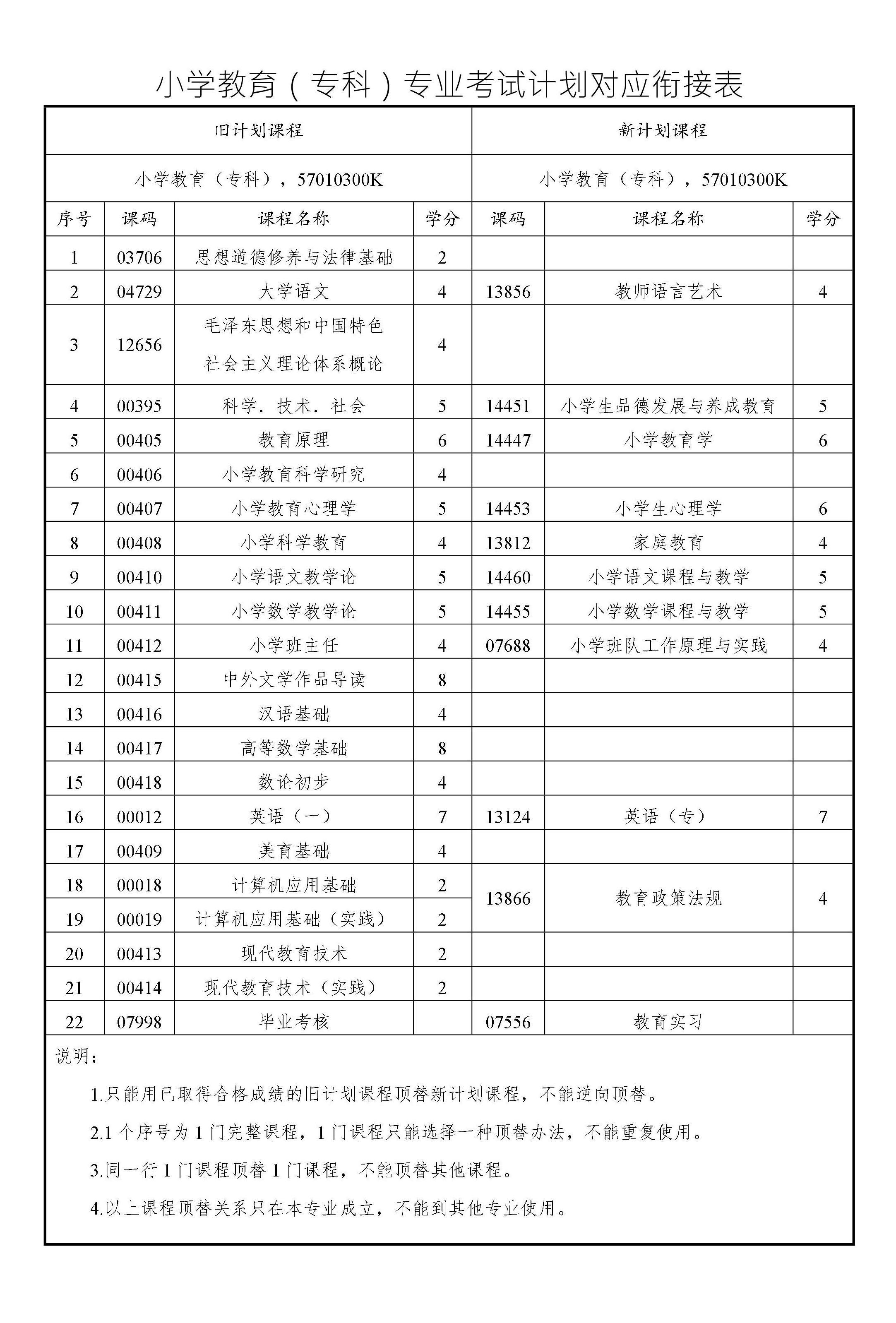 小學教育